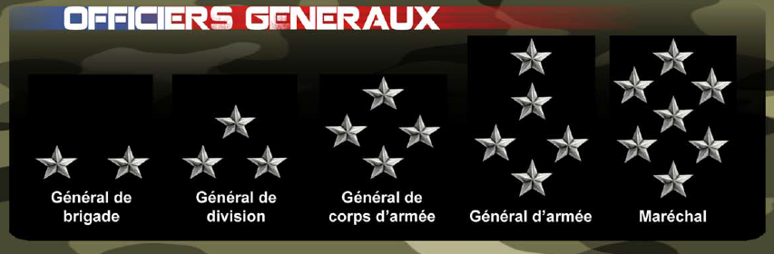 officiers generaux armee de terre